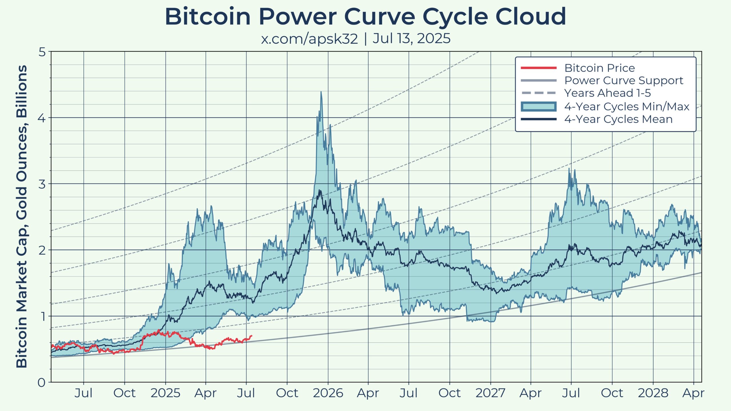 Bitcoin Analysis, Markets, Predictions, Donald Trump, Tech Analysis, Market Analysis