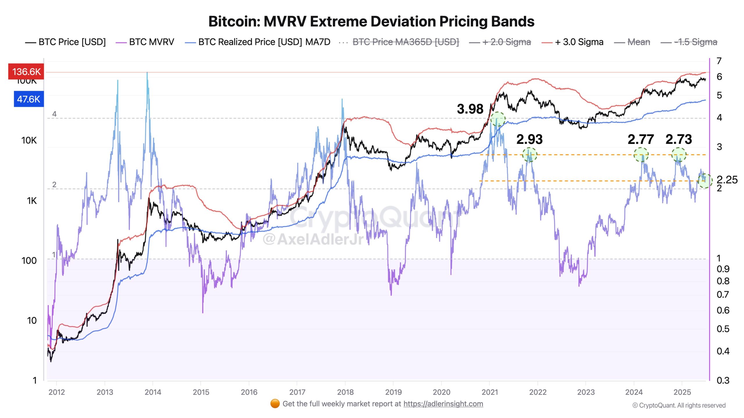 Bitcoin Analysis, Markets, Predictions, Donald Trump, Tech Analysis, Market Analysis